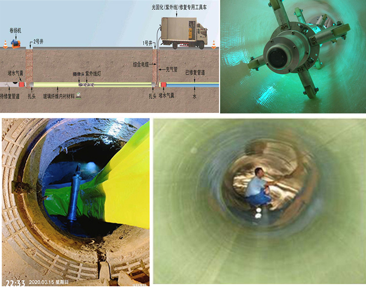 东洲UV-CIPP内衬修复