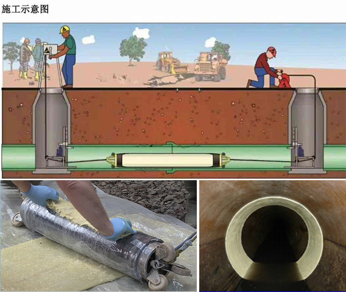 东洲管道局部点状修复